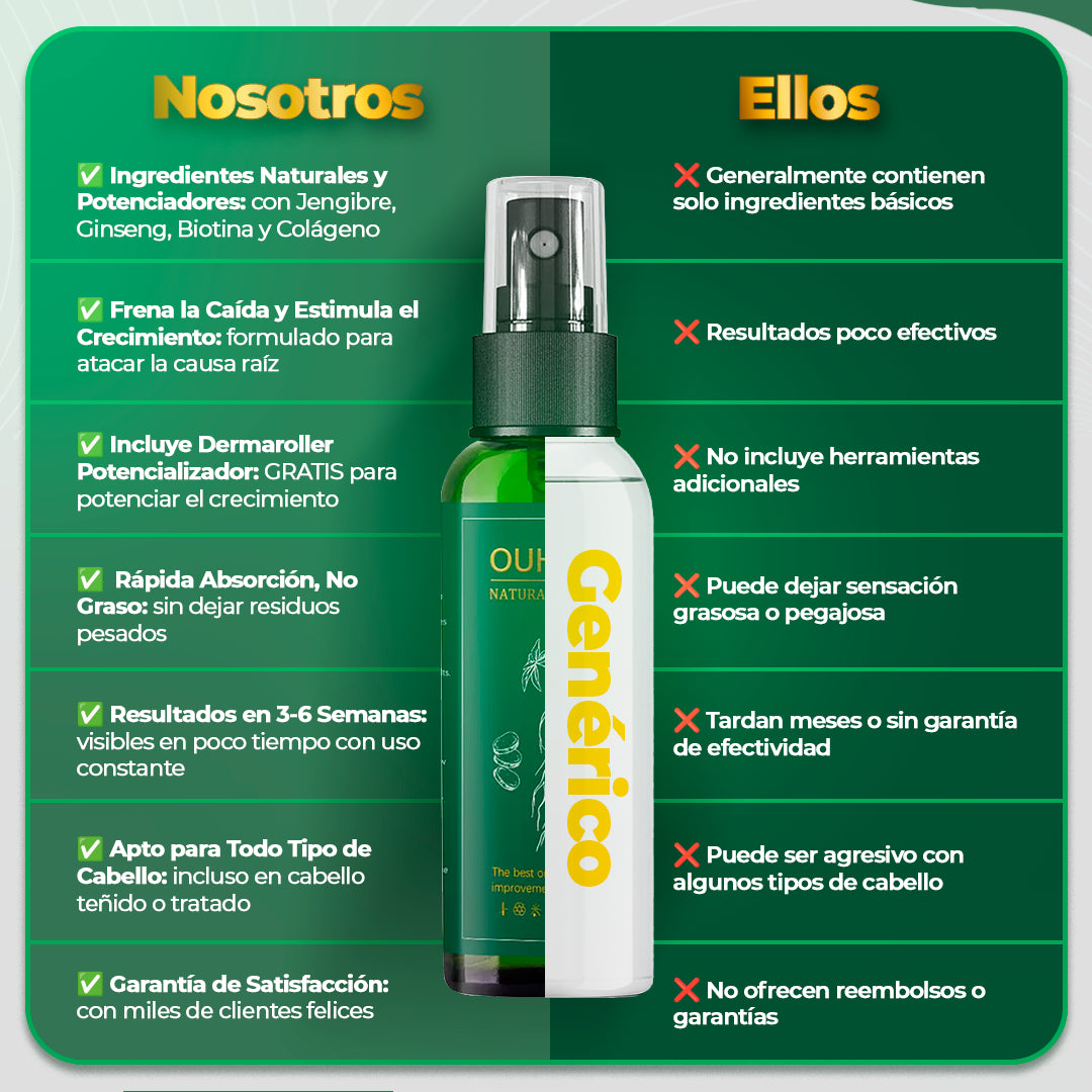 ELIMINA LA CAIDA DE CABELLO - 50% DE DESCUENTO + ENVÍO GRATIS